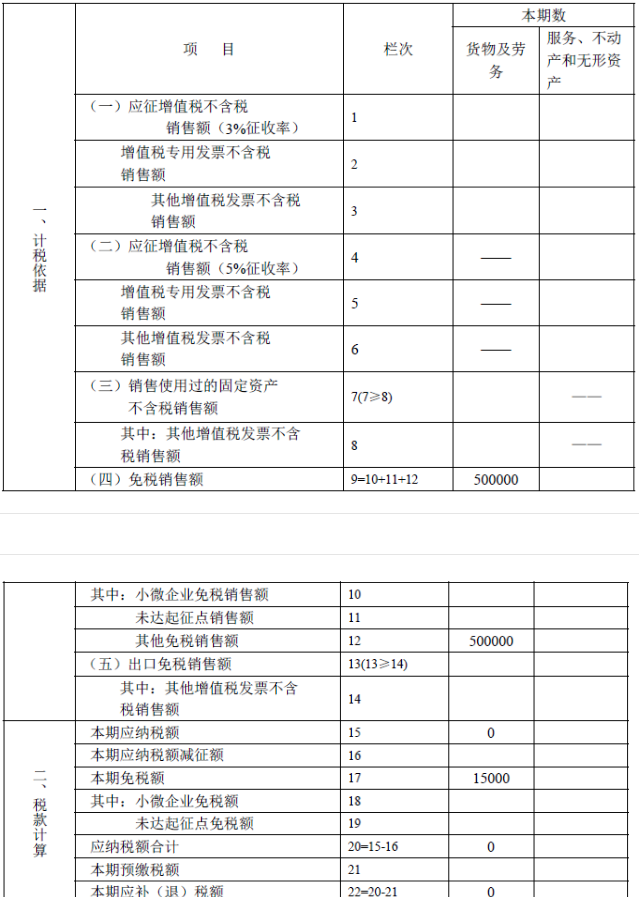 小规模纳税人：4月开始免征增值税，发票该咋开申报表该咋填
