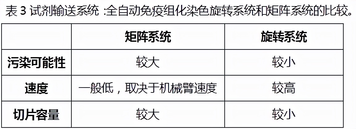 购买全自动免疫组化染色机要考虑的因素