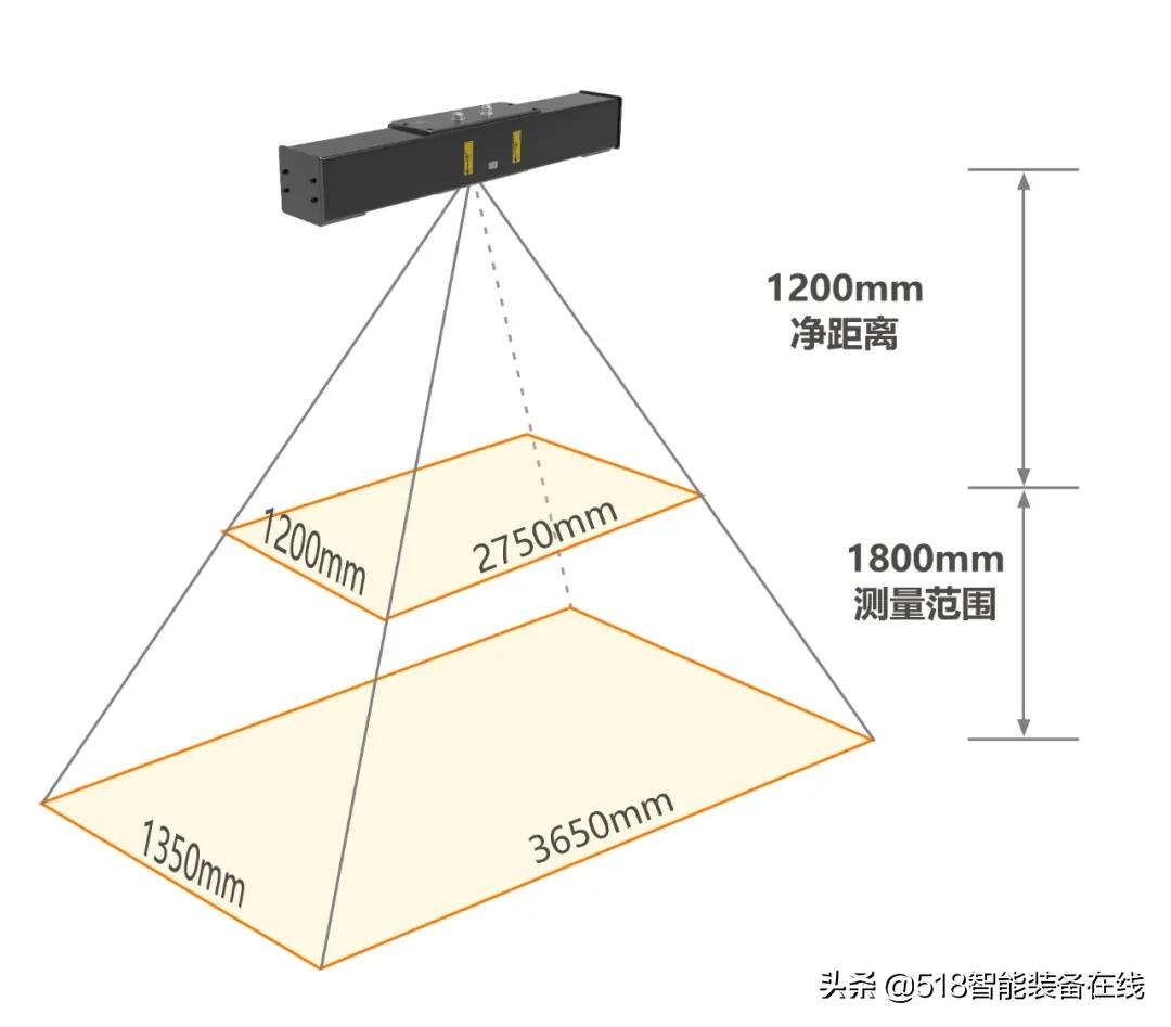 一文读懂海康机器人3D视觉引导拆码垛系统