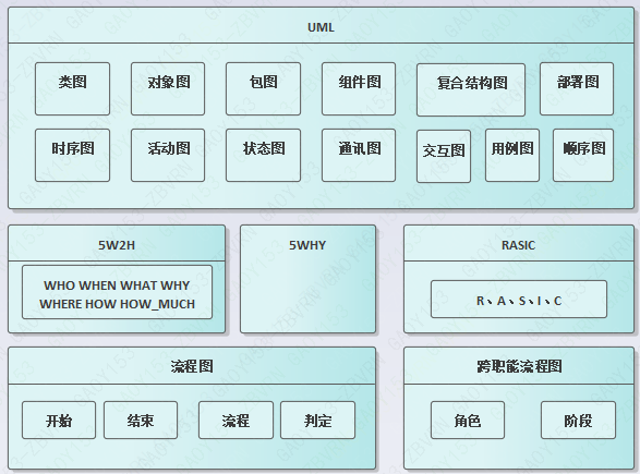 5w2h 5why Rasic Uml等常用圖表介紹 活力行動 Mdeditor