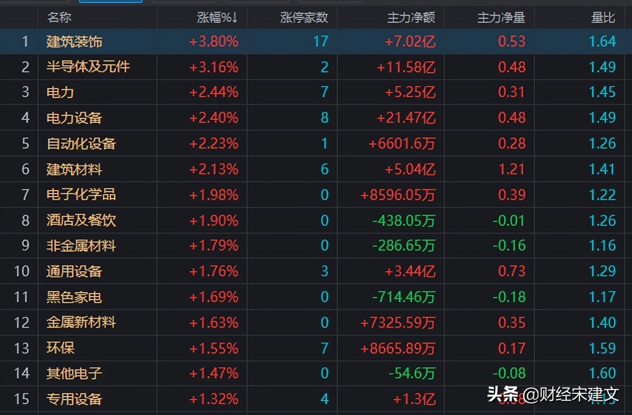 A股:美股暴跌,A股为何逆势上涨?