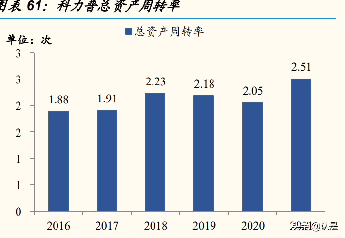 文具行业晨光股份研究报告：缘何稀缺？新路胜算几何？