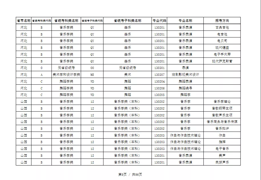 天津音乐学院2022本科招生简章！校考专业与各省统考子科类对照表