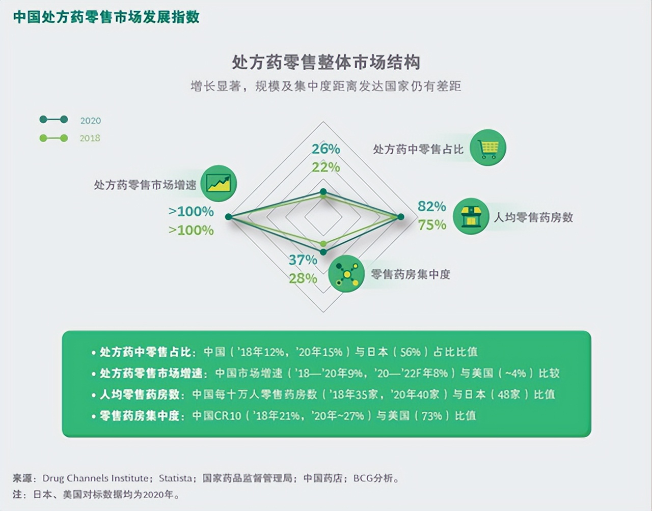 拥抱未来，处方药零售如何实现飞跃？