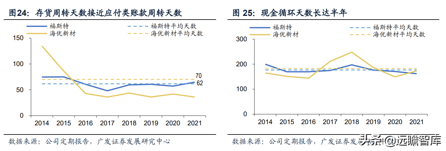 全球光伏胶膜王者，福斯特：盈利穿越周期，构筑新材料研发平台
