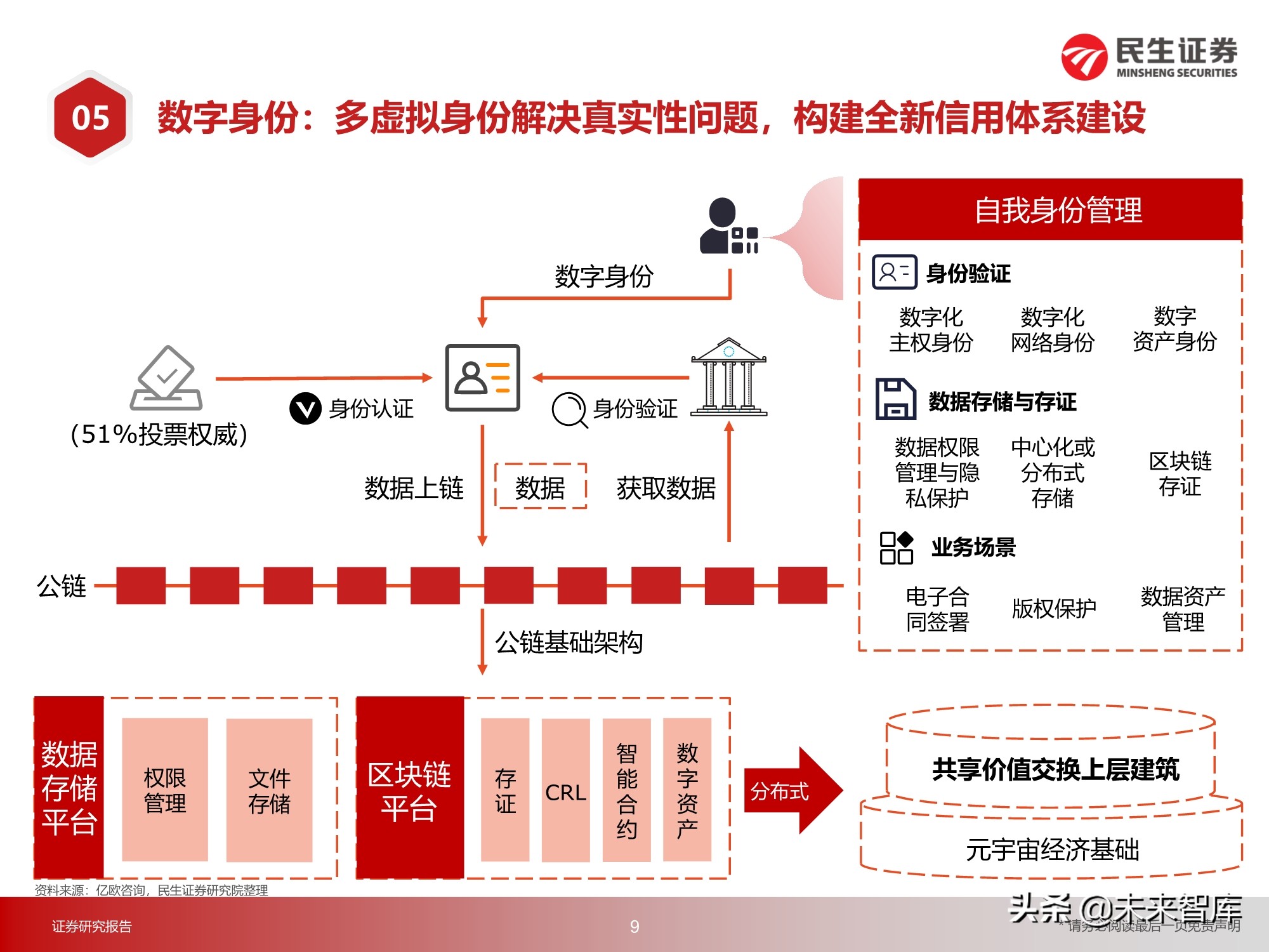 元宇宙行业217页深度研究：2030年的元宇宙产业