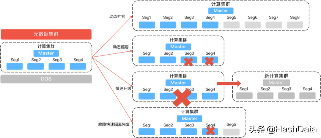HashData助力企业构建数据分析新范式