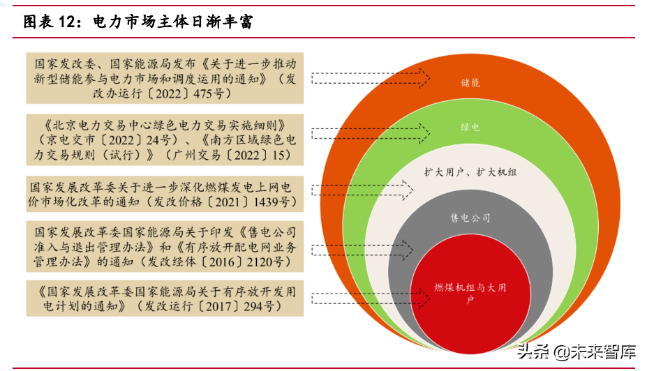 新能源行業(yè)專題報告：綠電儲能進軍電力市場