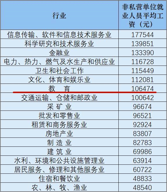 教师 工资,教师工资调整标准2022