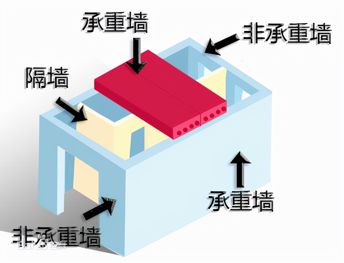 装修只是砸了家里一堵墙，物业差点让我赔10万，好险