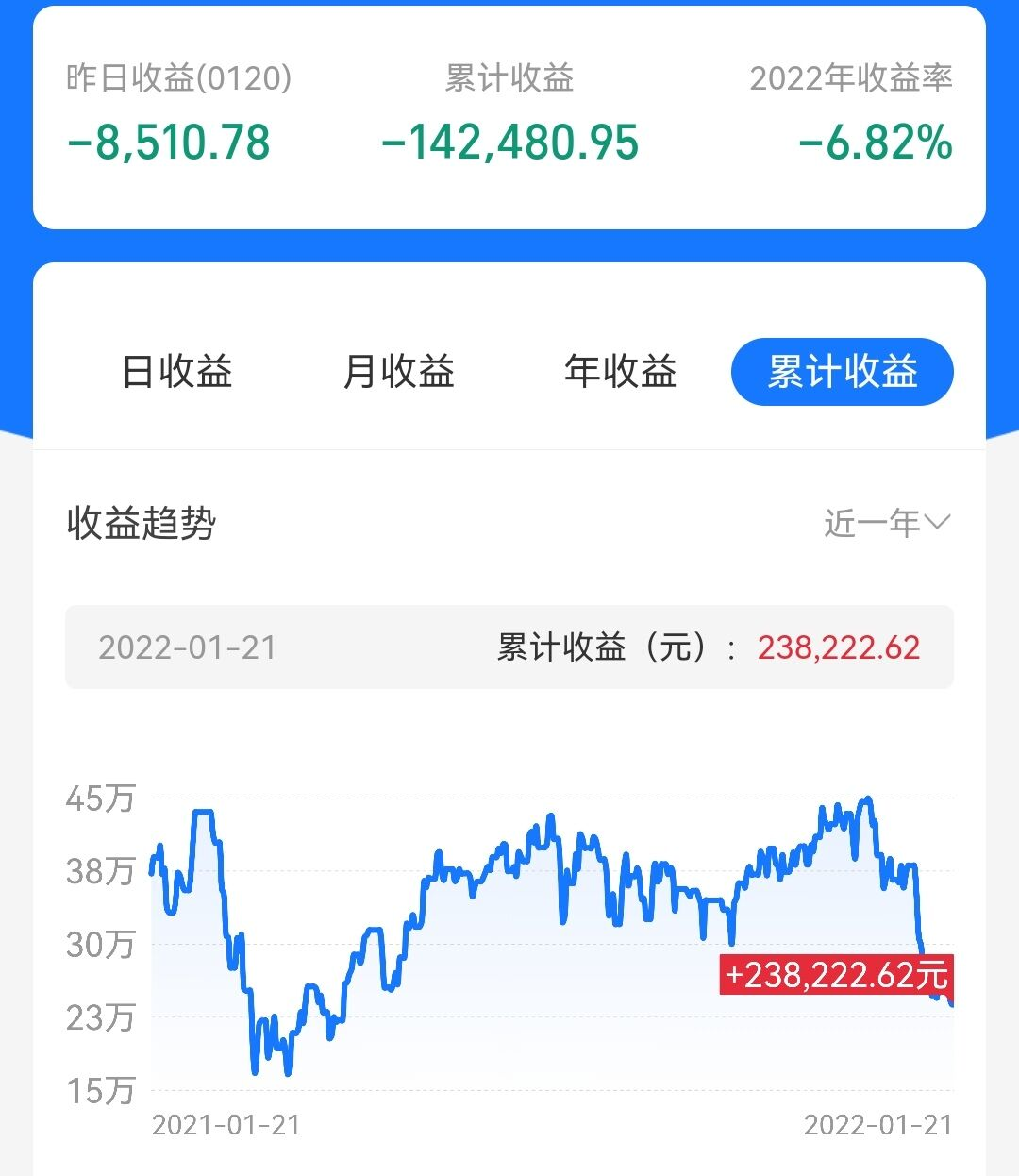 早评：医药板块估值合理，医药基金还会跌吗？