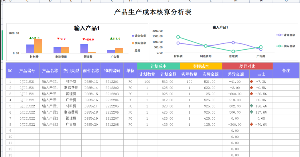 发现广东31岁成本会计，做的成本核算流程那叫一个详细，值得收藏