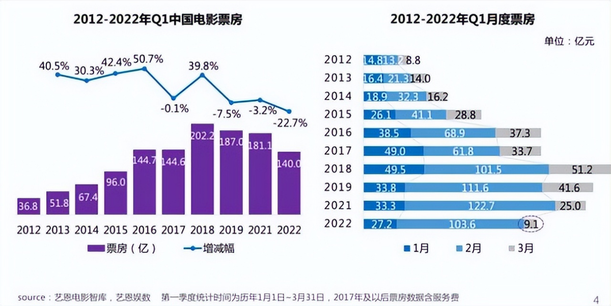 影片相继撤档“520”，在线票务平台等待下一个“黄金档”