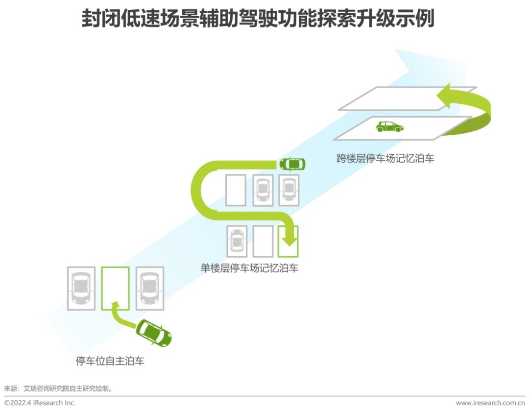 2022年中国车载激光雷达市场洞察报告