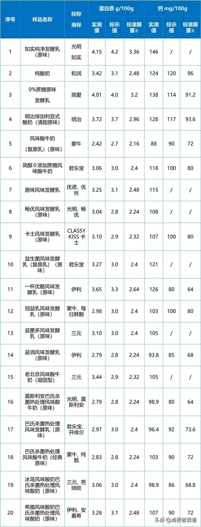 《消费者报道》测评年终大盘点:这些好产品值得推荐
