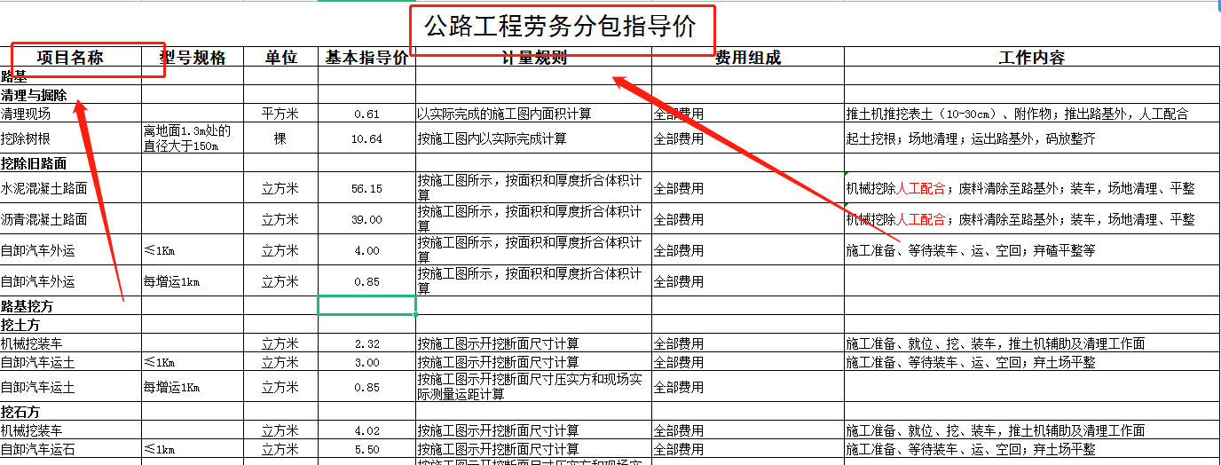 22年中建财务最新整理房建、公路、装修劳务分包价格，工程人福利