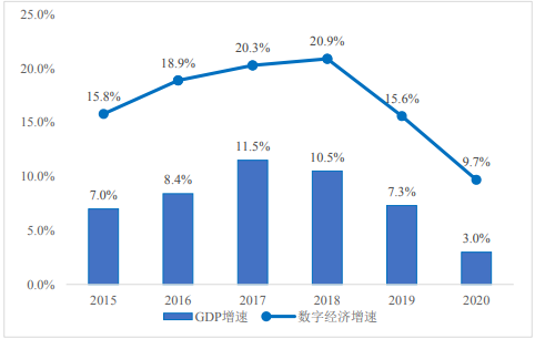 數(shù)據(jù)湖基礎(chǔ)設(shè)施建設(shè)及運營行業(yè)的發(fā)展?fàn)顩r