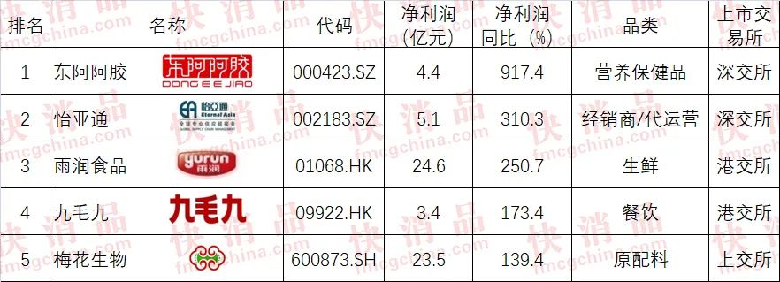 水晶中超七是什么意思(「独家」“2021年中国大快消上市公司挣钱100强”公布)