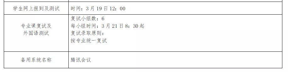 北京第二外国语学院研究生院（北京第二外国语学院MBA复试指南）