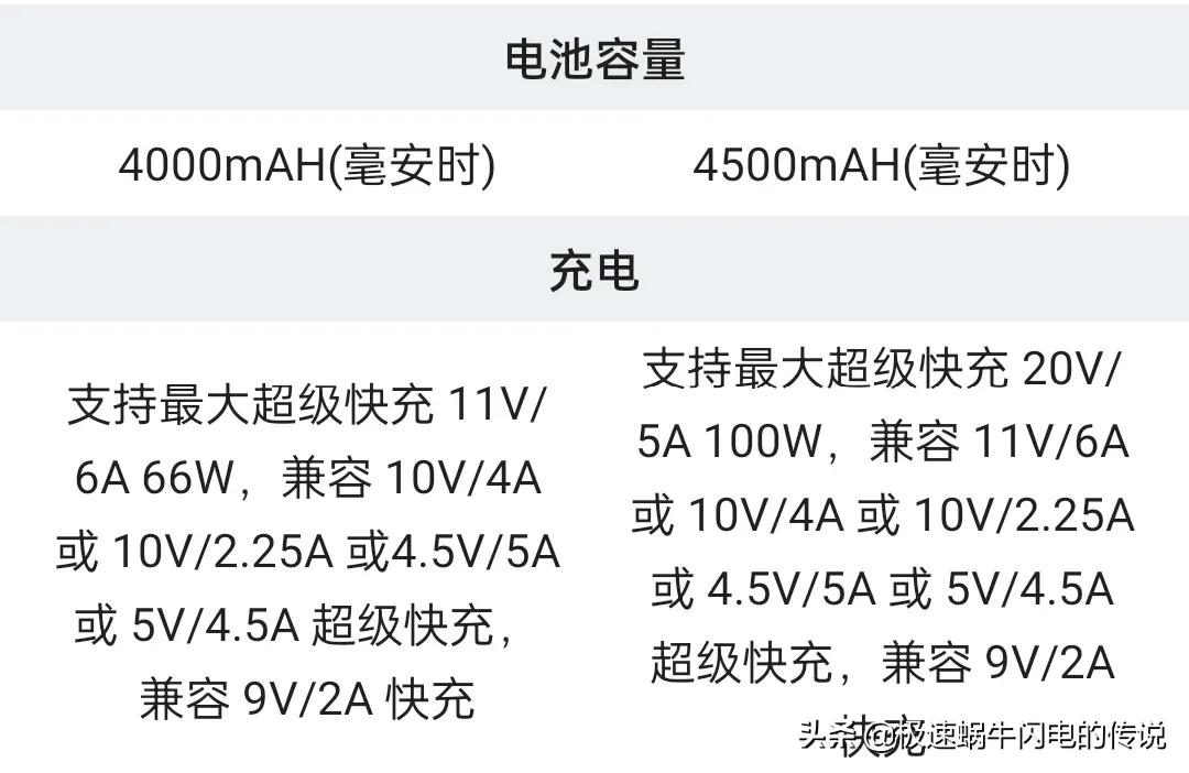 华为nova10和nova10Pro区别可大，价格并不良心