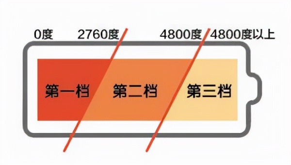 为什么很少用空调取暖？冬季取暖用空调为何不好？来听听大实话