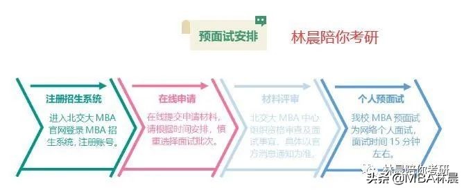 北京交通大学MBA备考流程 北交MBA分数线学费预面试 林晨陪你考研