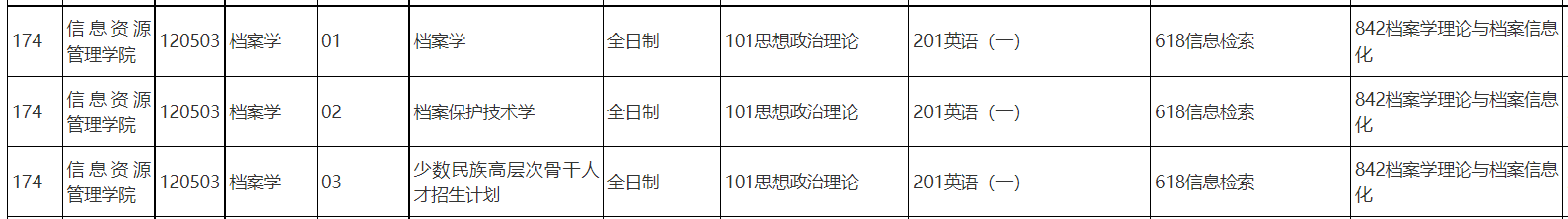 新祥旭考研：中国人民大学档案学22年考研难度分析分数线择校建议