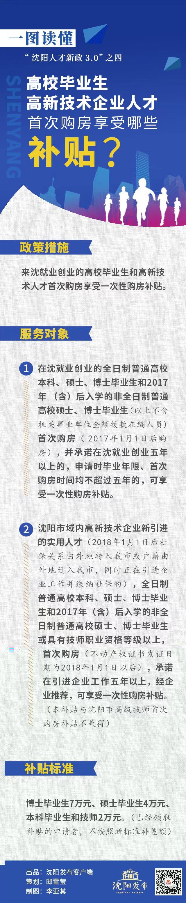 沈阳人才招聘网（舒心就业）