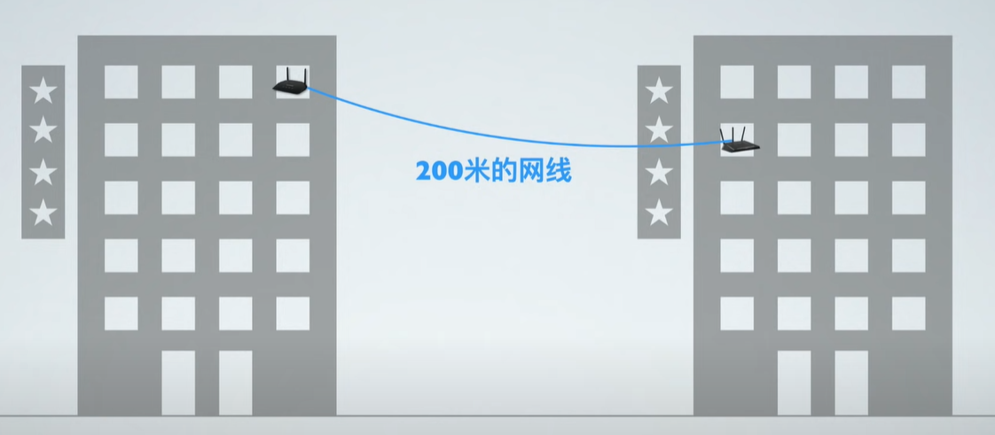 什么是mesh？什么是ac+ap？家里網絡信號不好怎么辦？