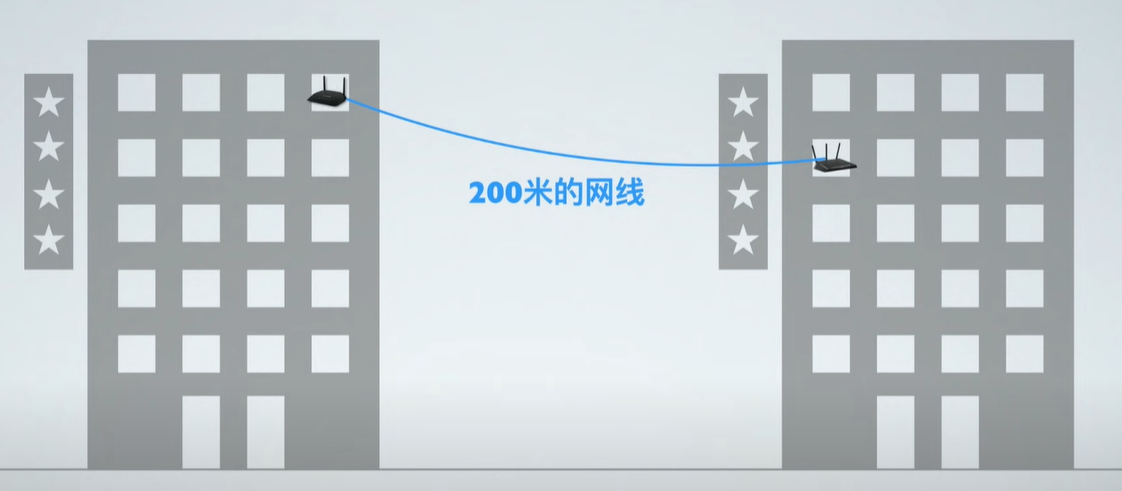 什么是mesh？什么是ac+ap？家里网络信号不好怎么办？