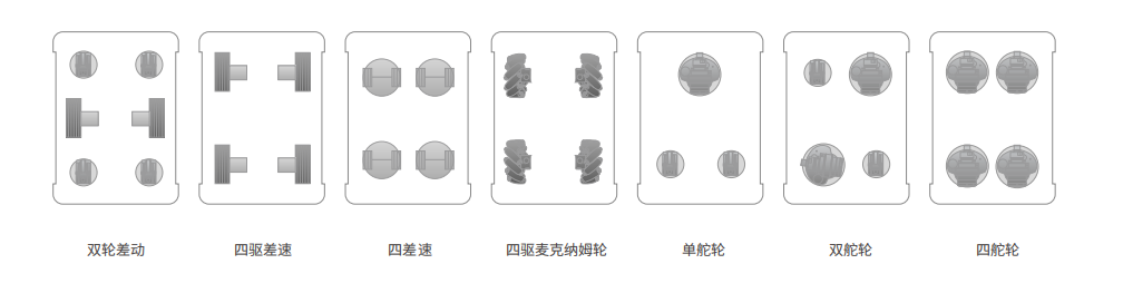 基于仙工智能控制器的 AMR 制造案例集锦