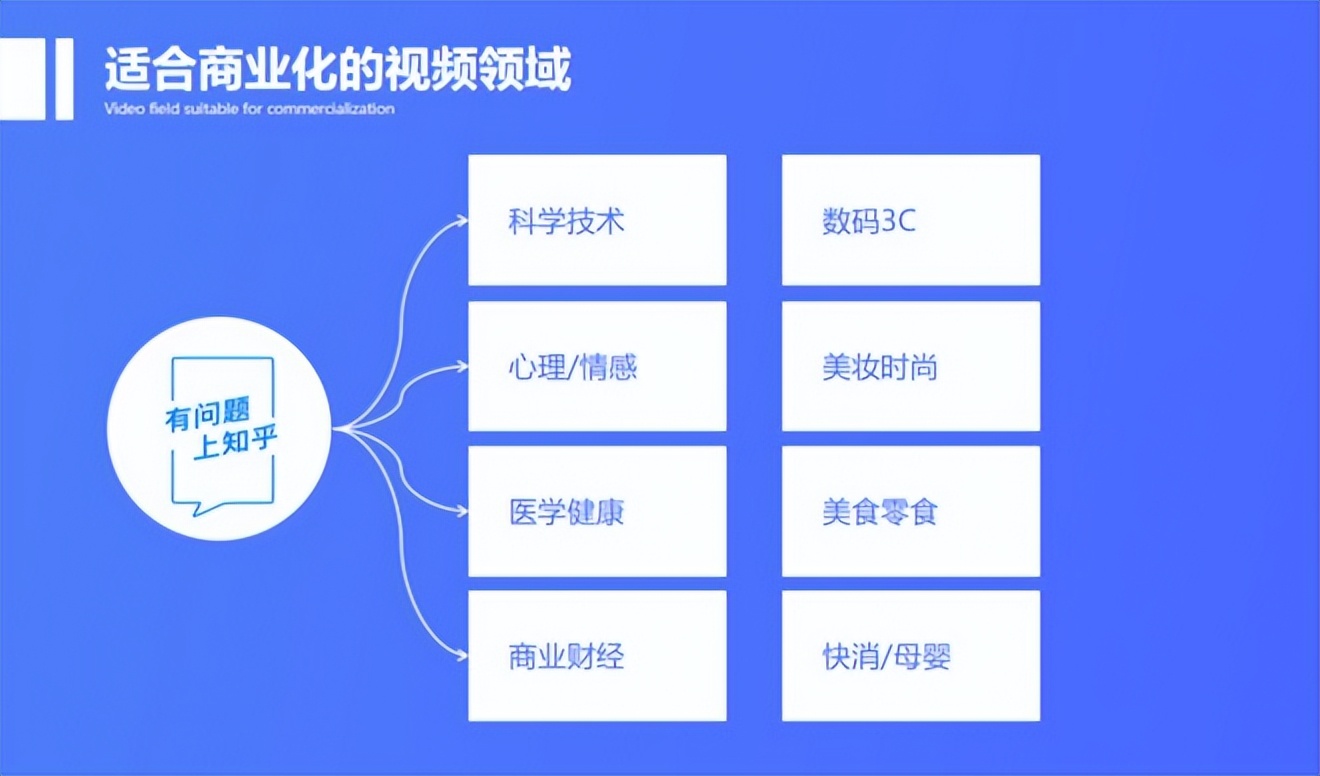 裁员60%，高层互斗，重将离职！知乎开盘破发，商业化进程遇阻？