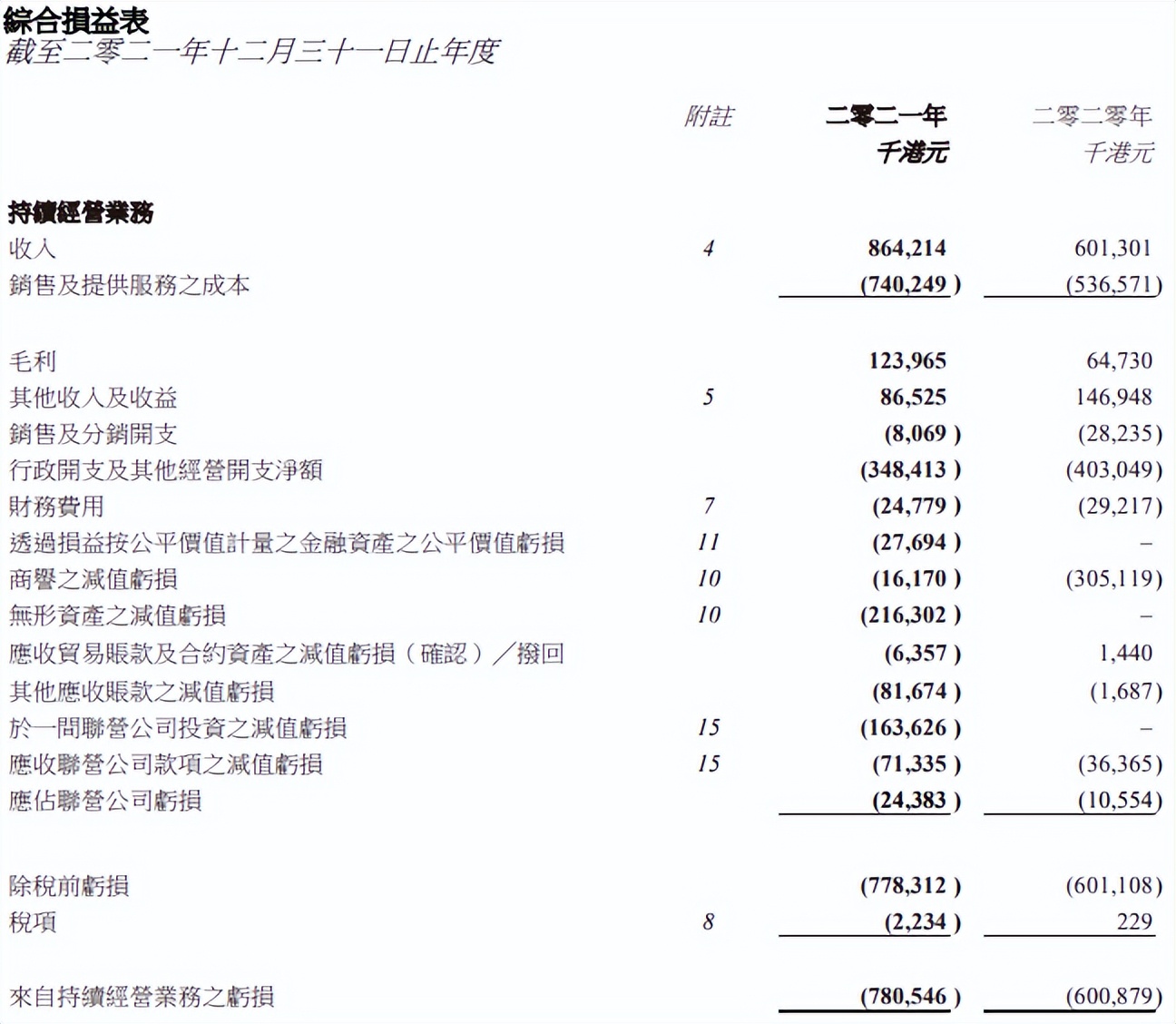 做虚拟人赚钱吗？数字王国去年亏6亿 | 次元光谱