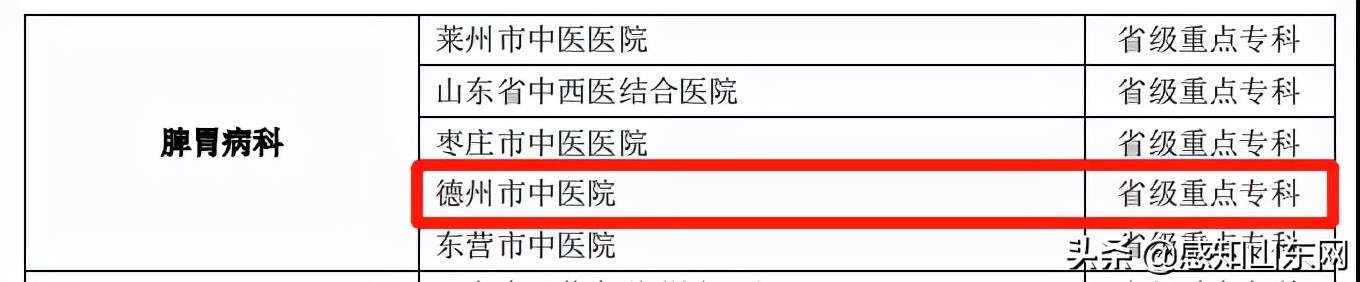 喜报！德州市中医院5大专科被评为山东省中医药临床重点专科