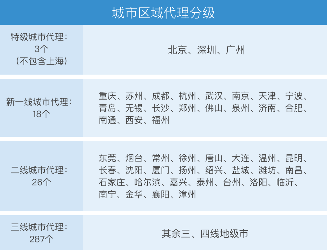 《智能烧烤机器人代理政策指南》