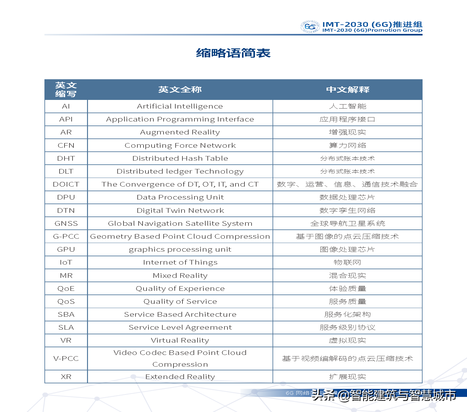 6G网络架构远景与关键技术展望白皮书