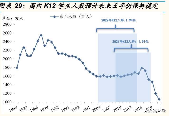 文具行业晨光股份研究报告：缘何稀缺？新路胜算几何？