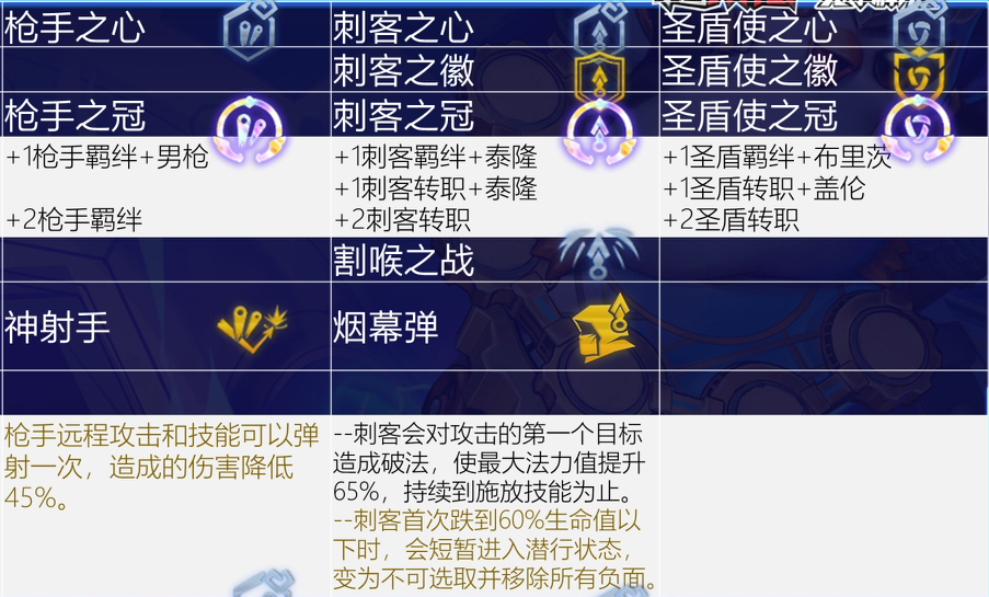 云顶开局海克斯定阵容，哪些海克斯必吃分？彩色怎么玩？