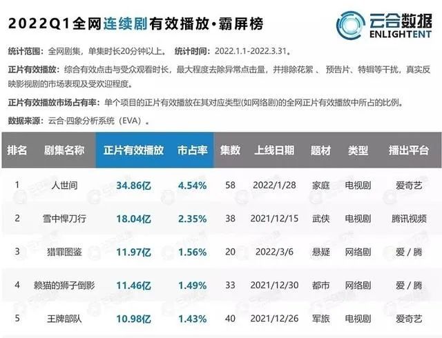 “砍一刀”外，“沦落”优酷无新招