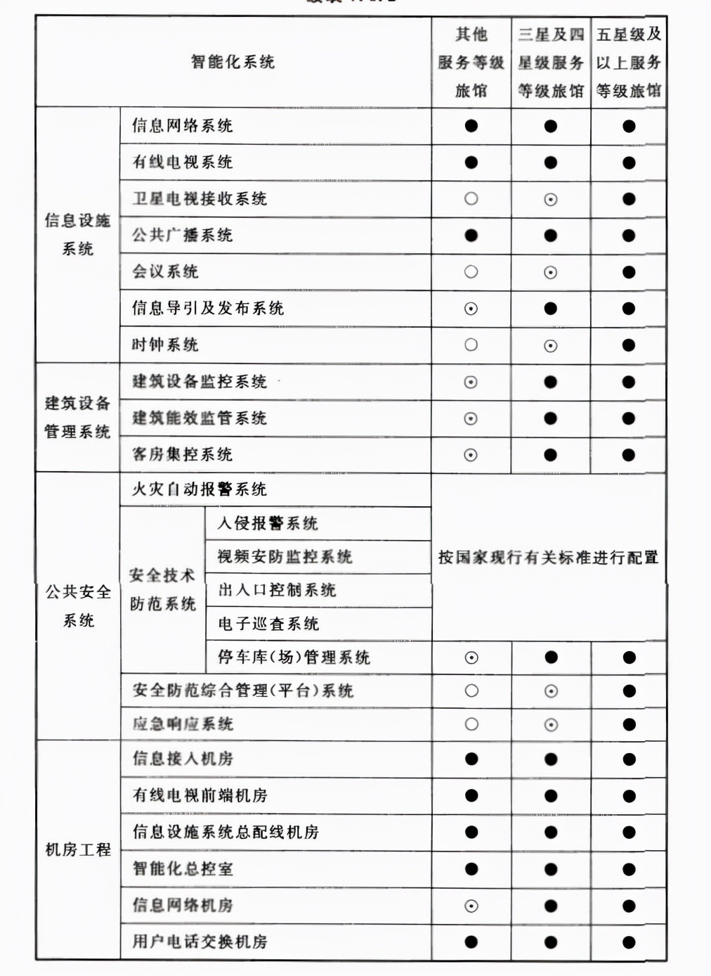 弱电设计干货：智能建筑设计标准GB50314-2015，弱电设计收藏