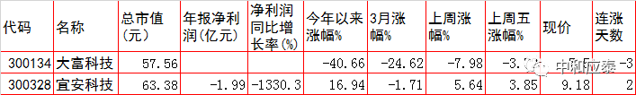 周一A股重要投资参考