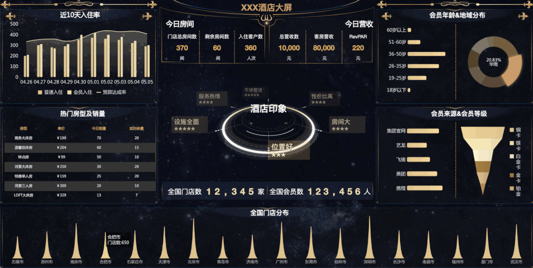 老职场人还是只会用EXCEL？难怪你总是担心会被优化