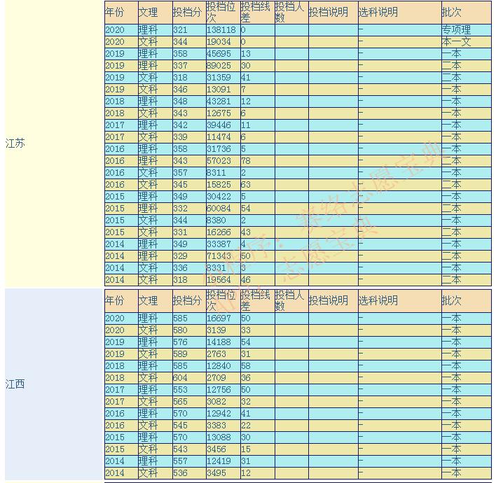 千萬別來江蘇大學(xué),江蘇大學(xué)認(rèn)可度怎么樣(圖1) 千萬別來江蘇大學(xué),江蘇大學(xué)認(rèn)可度怎么樣(圖1)