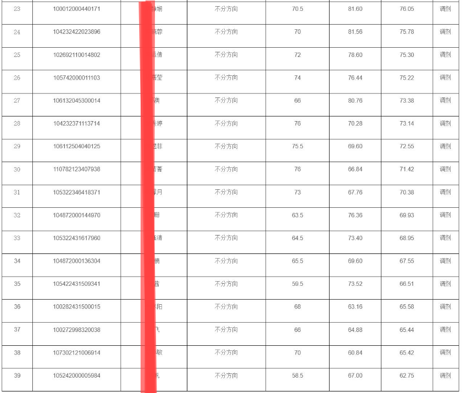 广西大学汉语国际教育硕士，2022考研招生及复试调剂情况介绍
