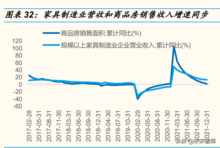 企业商业模式专题研究：四大商业模式公司的胜负手