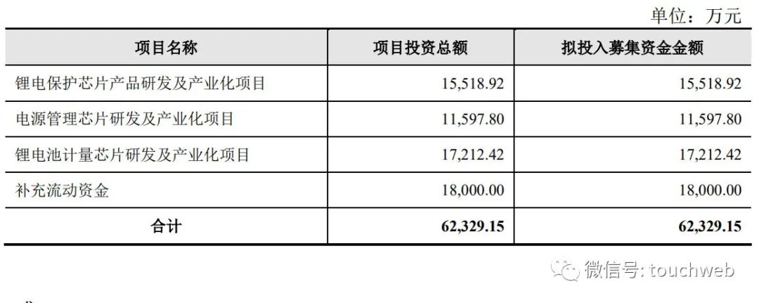 赛芯电子冲刺科创板：拟募资6.2亿 实控人谭健为美国籍