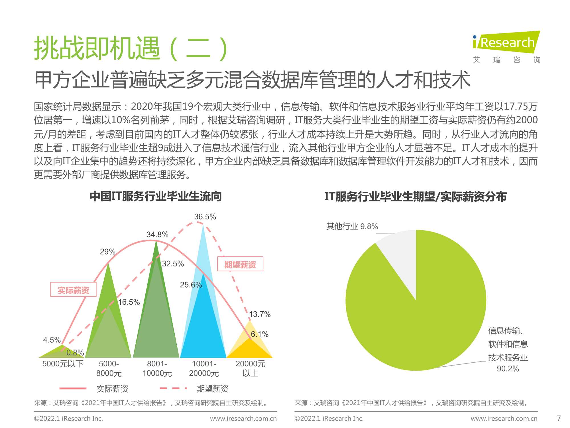 2022年数据库云管平台白皮书