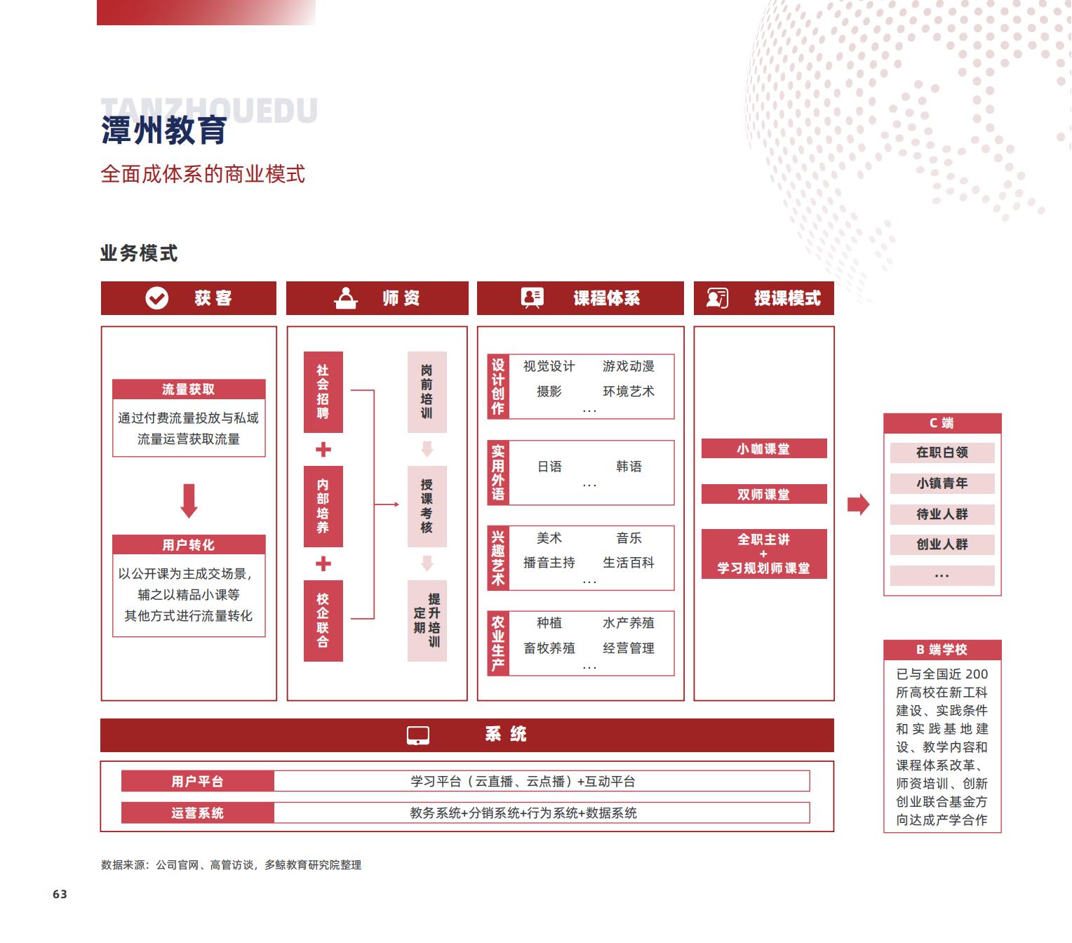 职业教育研究,职业教育研究生