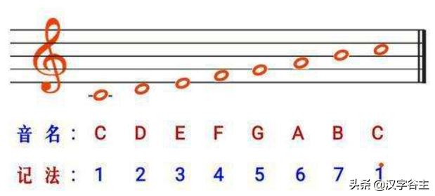 乐声五音按顺序是什么，乐声五音按顺序是什么分别是什么？