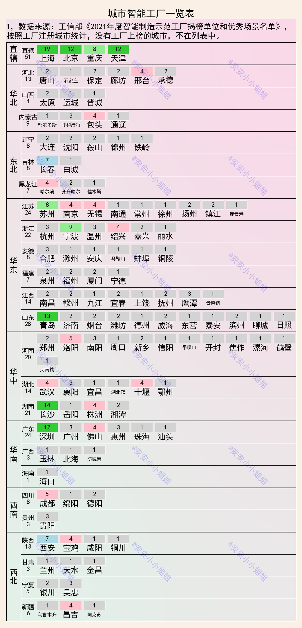 城市智能工厂排名：上海第一、靓仔长沙第二、青岛第三